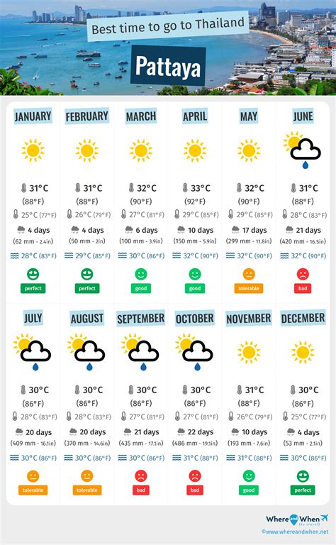 best month to visit pattaya|pattaya weather in august.